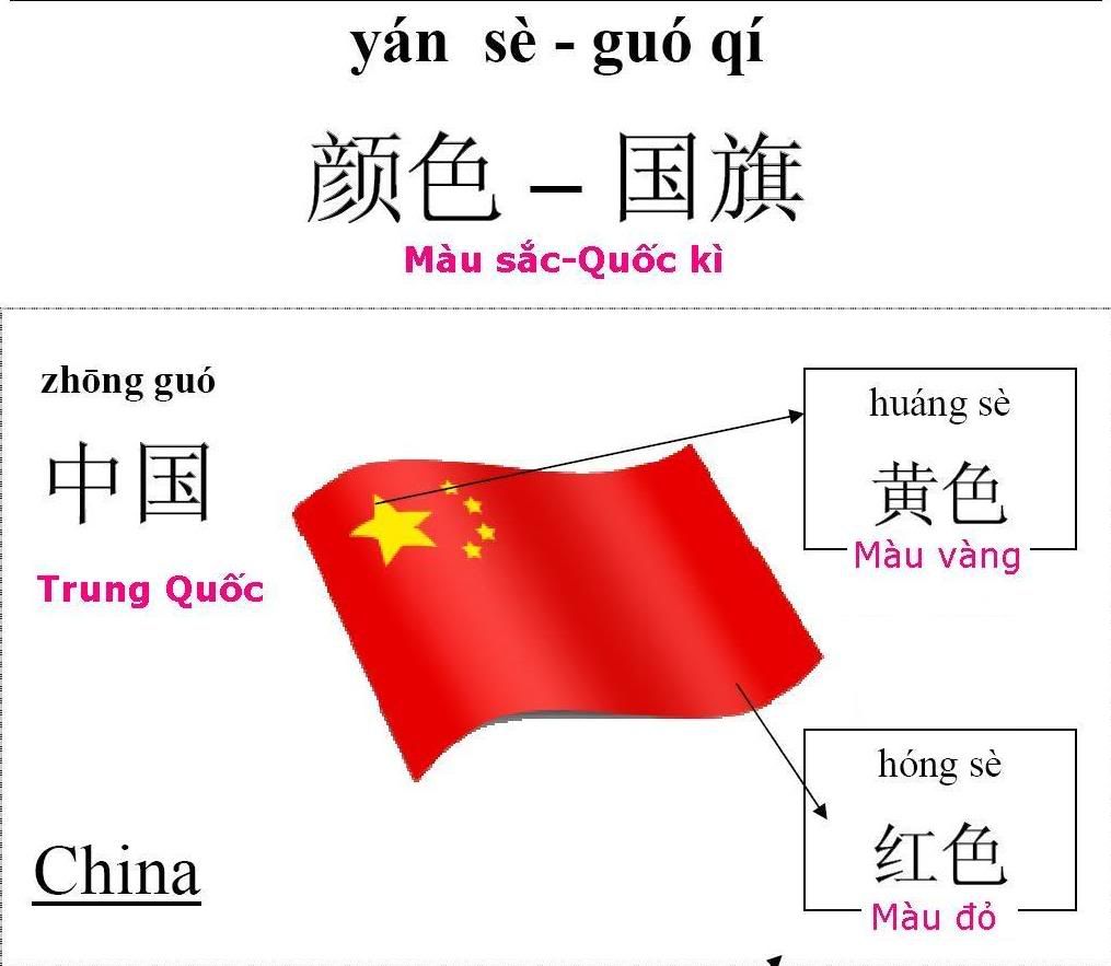 [Học tiếng Trung theo chủ đề] Chủ đề màu sắc Quốc Kì trong tiếng Trung