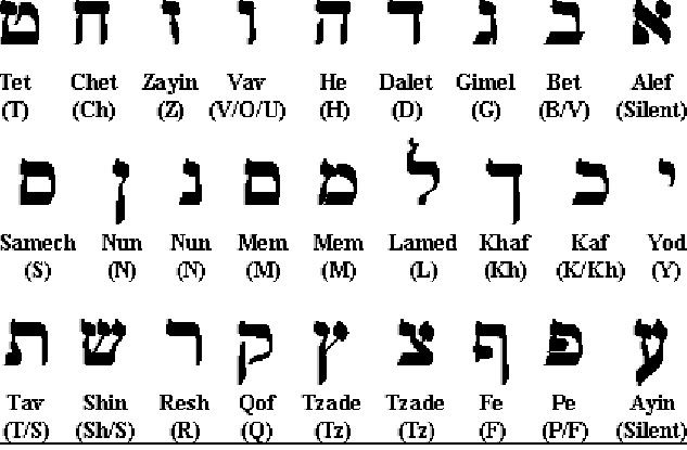 free hebrew alphabet clipart - photo #33