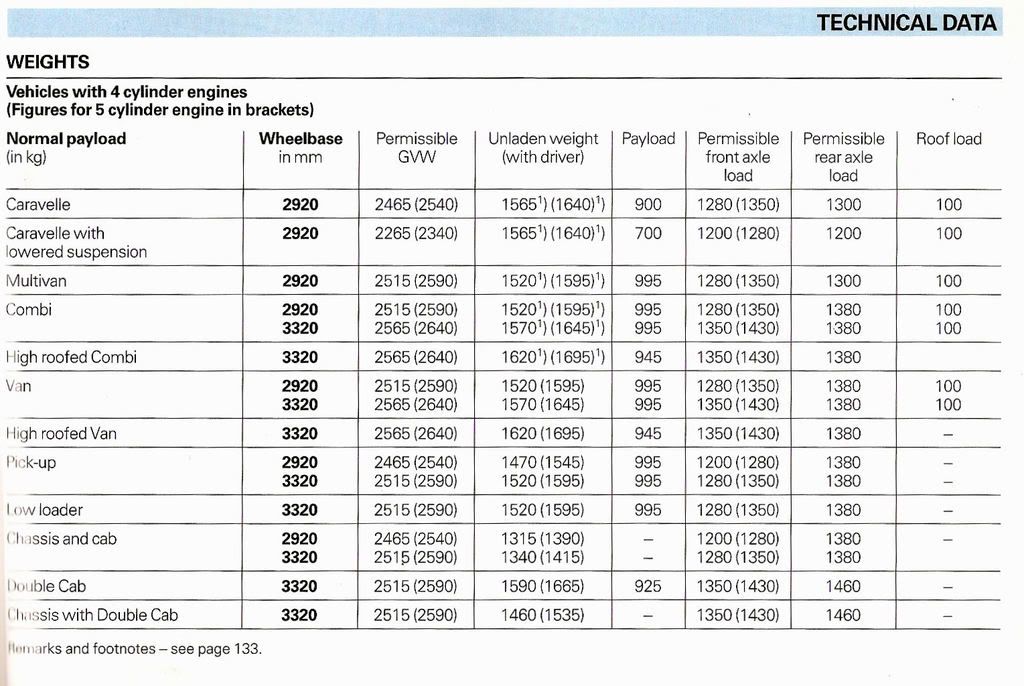 Towing Limits VW T4 Forum VW T5 Forum