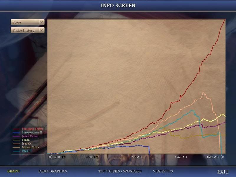 Civ4ScreenShot0689.jpg