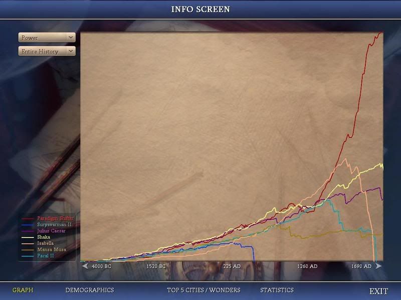 Civ4ScreenShot0697.jpg