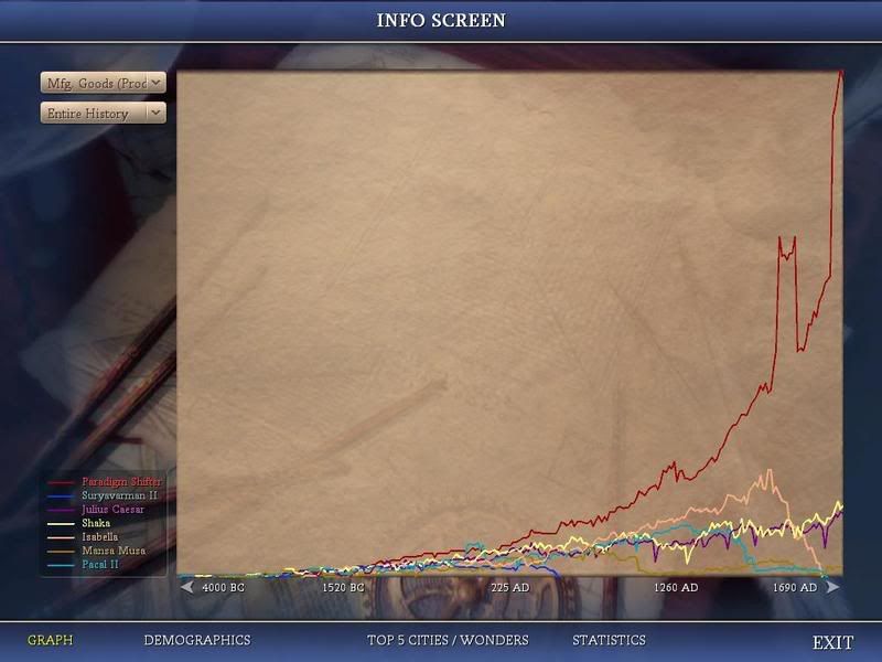 Civ4ScreenShot0699.jpg