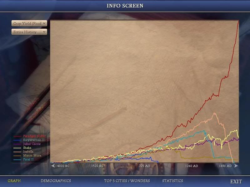 Civ4ScreenShot0700.jpg