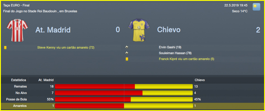 AtleticoMadrid0x2Chivi.png