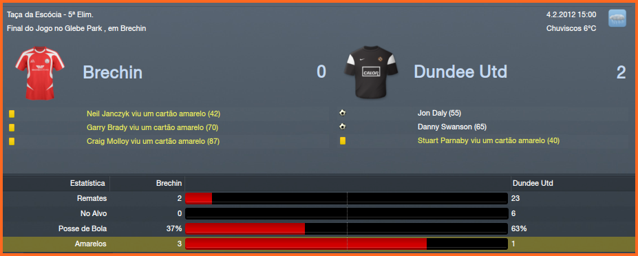 Brechin0x2DundeeUnited.png
