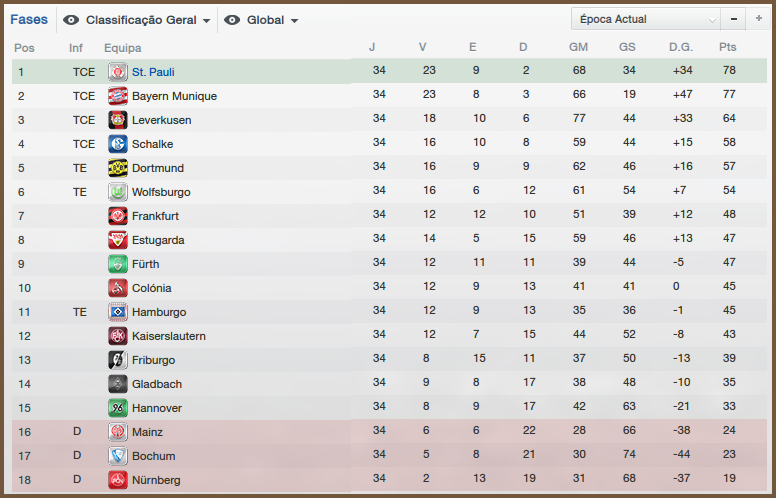 ClassifFinalBundesliga_zpsb24b1e52.png