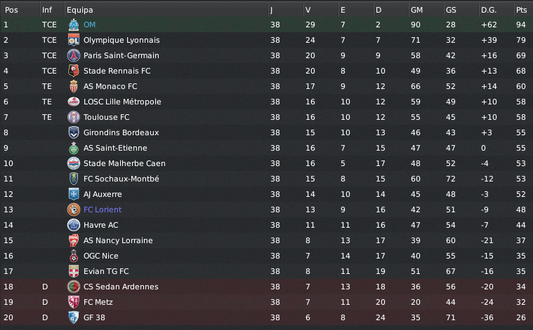 ClassifFinalLigue1-1.png