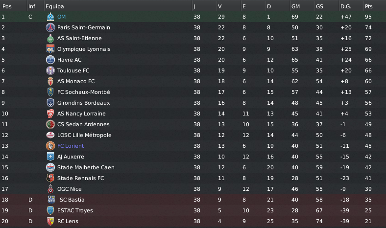 ClassifFinalLigue1.png