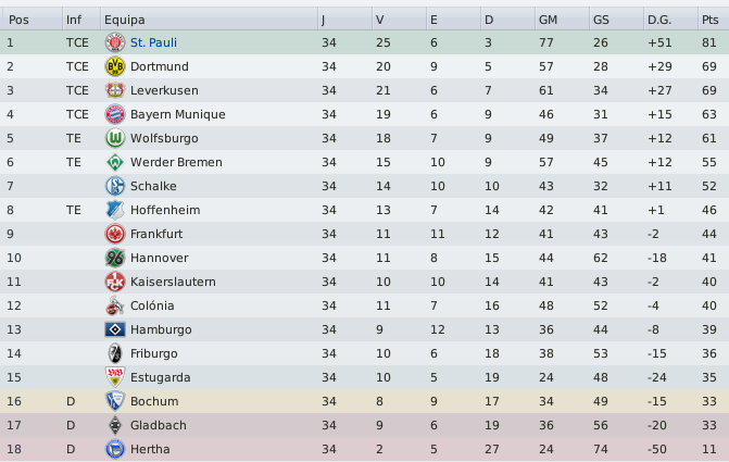 ClassiffinalBundesliga.png