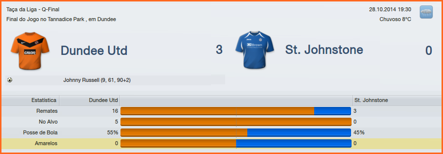 Dundee3x0StJohnstone.png