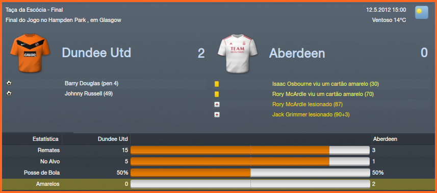 DundeeUnited2x0Aberdeen.png