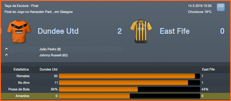 DundeeUnited2x0EastFife.png