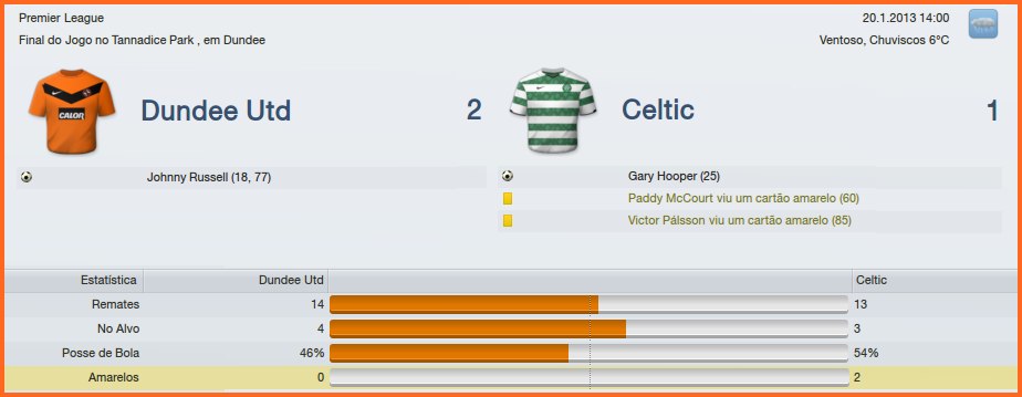 DundeeUnited2x1Celtic.png