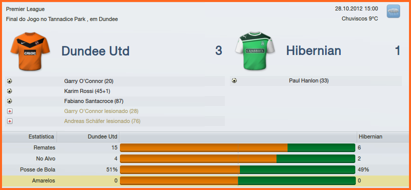 DundeeUnited3x1Hibernian.png