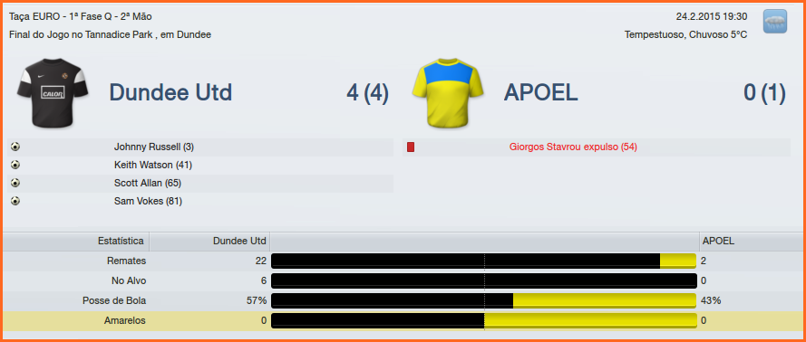 DundeeUnited4x0APOEL.png