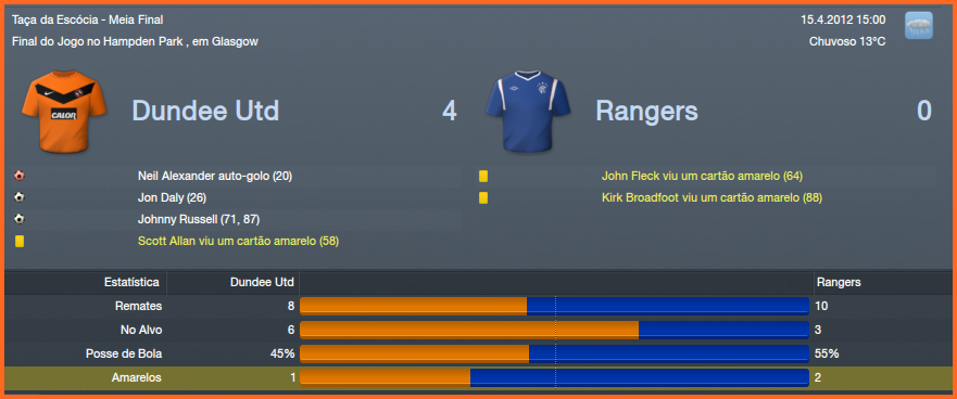 DundeeUnited4x0Rangers.png