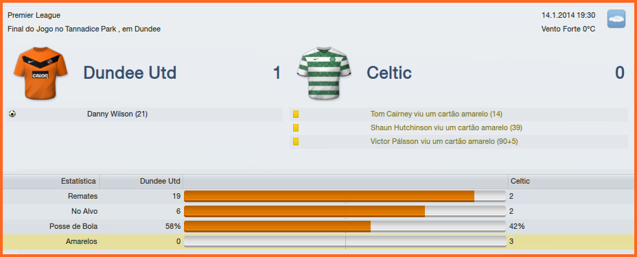 Dundeunited1x0Celtic.png
