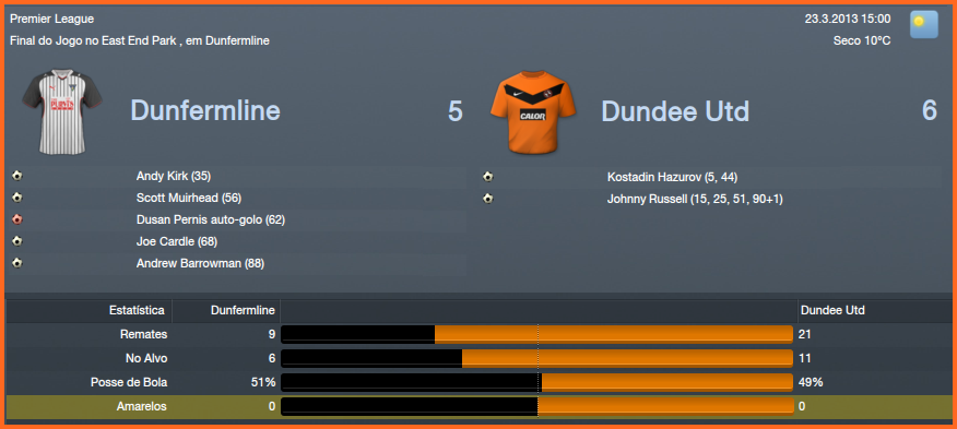 Dunfermline5x6DundeeUnited.png