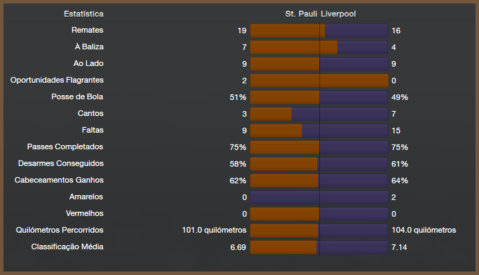 EstatisticasStPaulixLiverpool.png