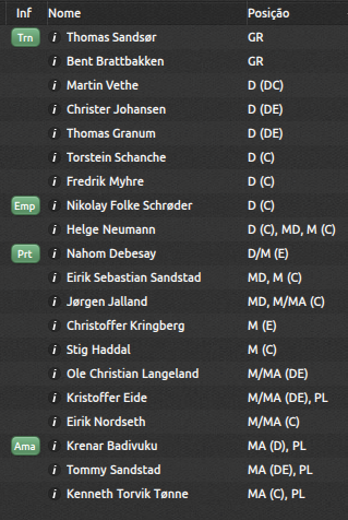 FriggOsloFKPlantel_Jogadores.png