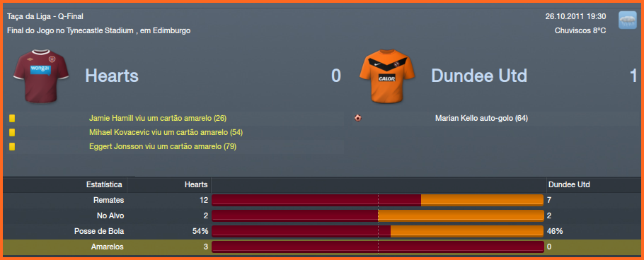 Hearts0x1Dundee-1.png