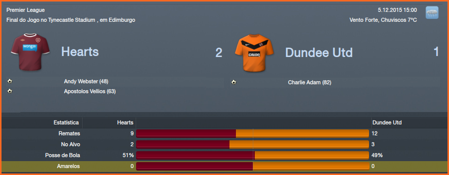 Hearts2x1DundeeUnited.png