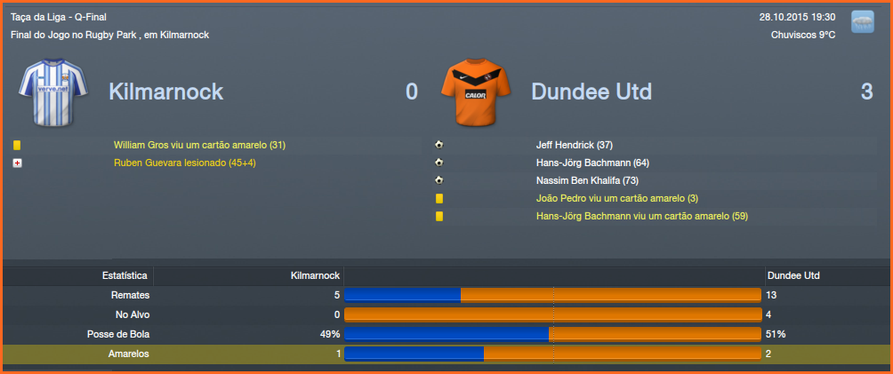 Kilmarnock0x3DundeeUnited-1.png