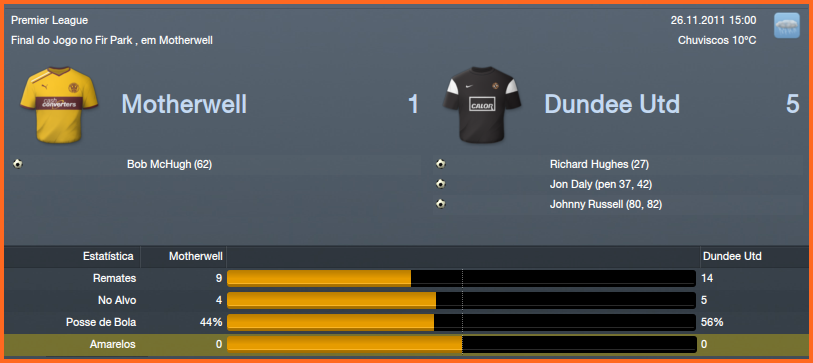 Motherwell1x5DundeeUnited.png