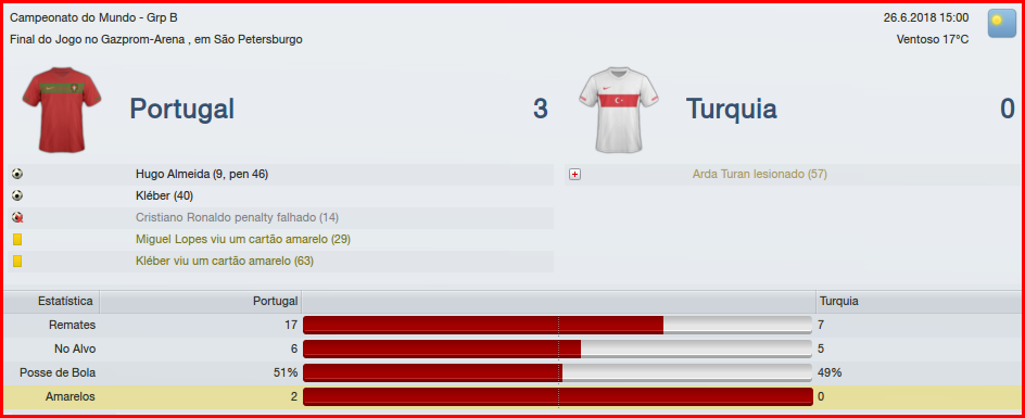 Portugal3x0Turquia.png