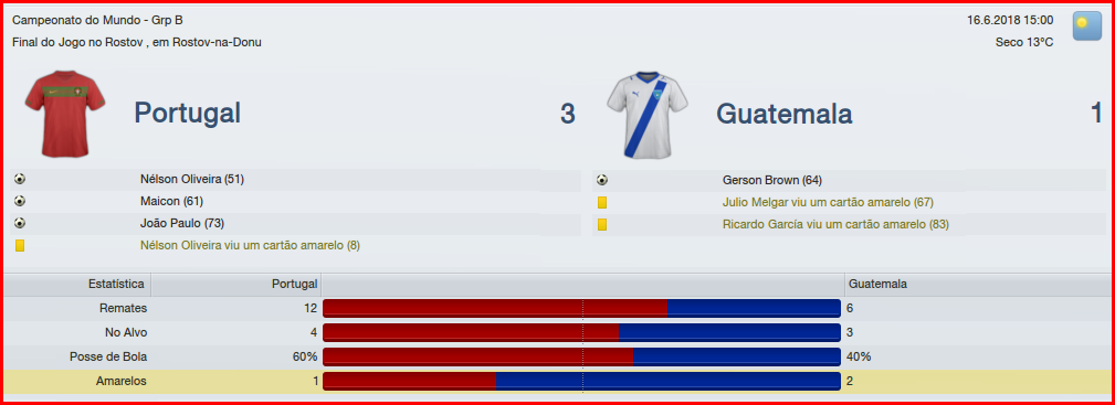 Portugal3x1Guatemala.png