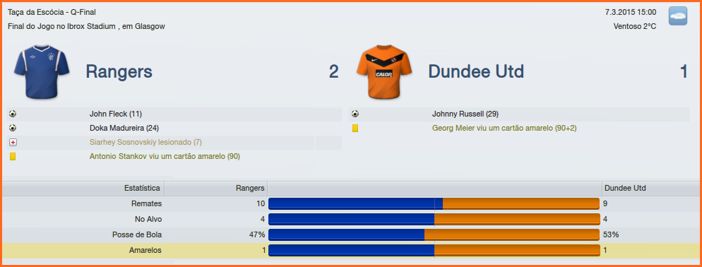 Rangers2x1DundeeUnited.png