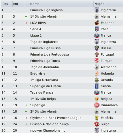 RankingLigas.png