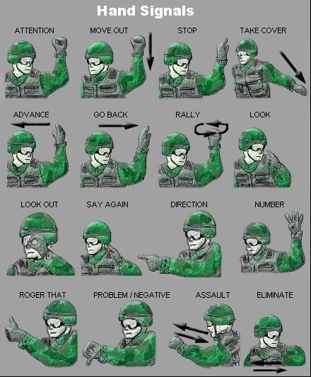 military hand signals representation