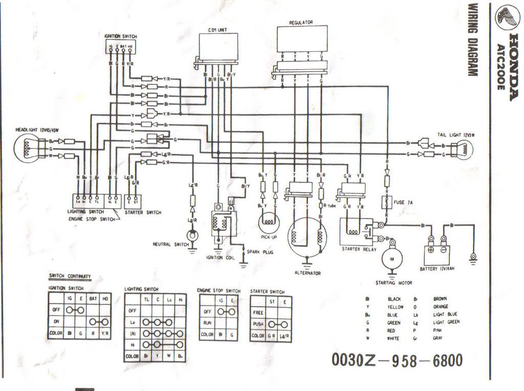 2018bobhairstyles: 1980 Honda Atv Wiring Diagram