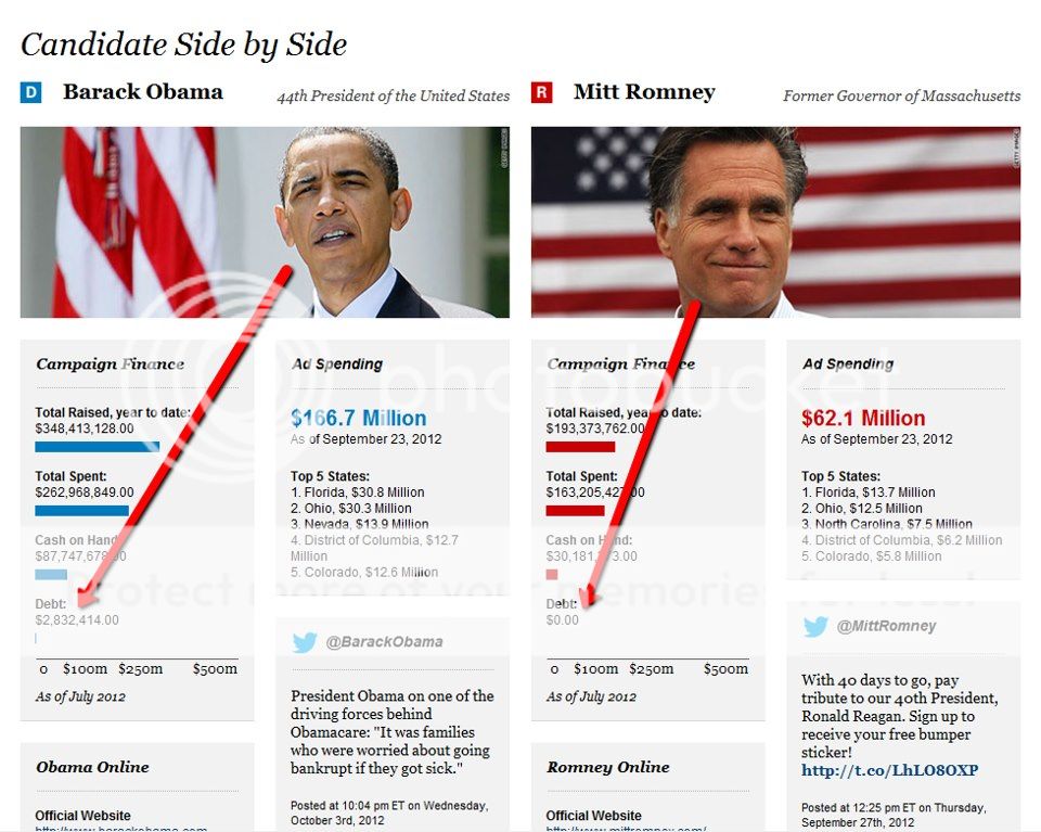 campaign_finance_debt_romney_vs_obama.jpg
