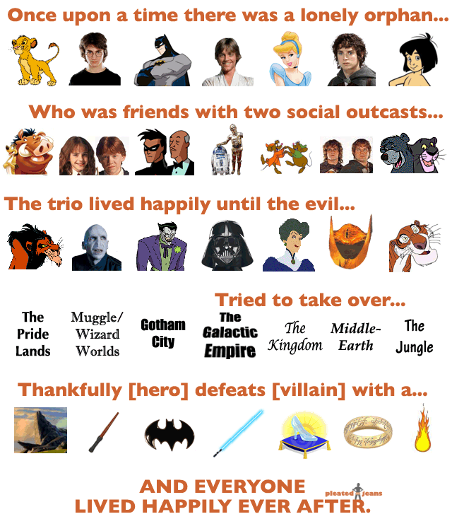 imagesThe-Blockbuster-Movie-Formula.png