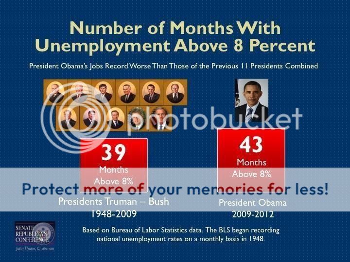 obama_unemployment_above_8_percent_more_than_past_11_presidents_combined.jpg