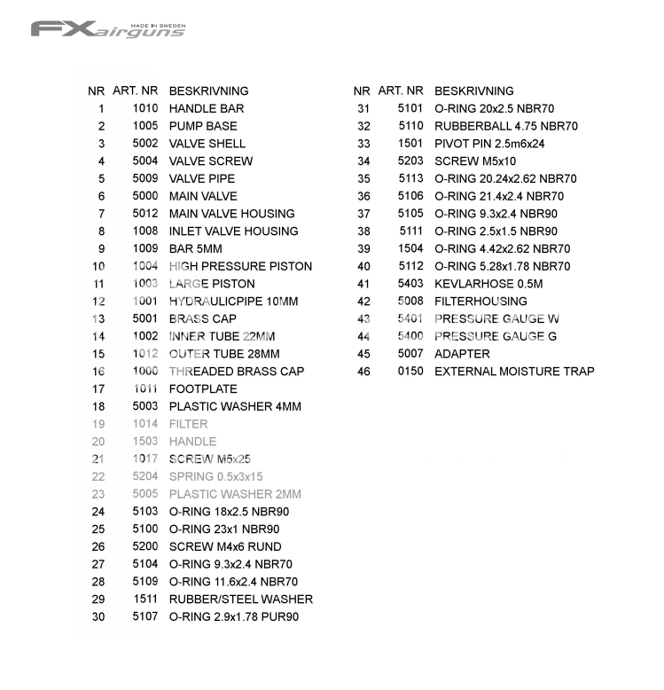 FX 3stage pump diagram and parts list – Talonairgun